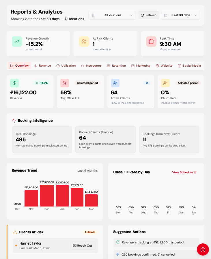 CURRENT Reports & Analytics Dashboard
